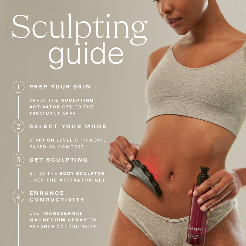 Microcurrent Body Sculptor Ritual Set
